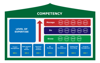 Competency_Roadmap.png